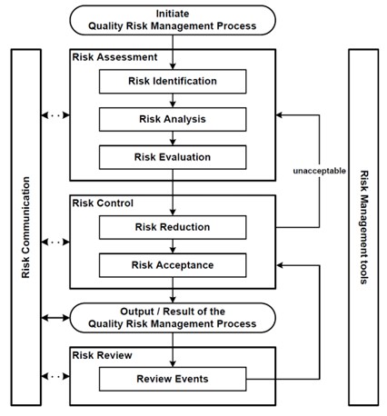 Pharmaceutical Supply Chain Risk Management – PharmaTopo™